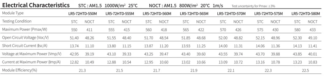 Hi Mo 6 China Suppliers Longi 560W 570W 580W Bifacial A Grade Solar Panel for Home