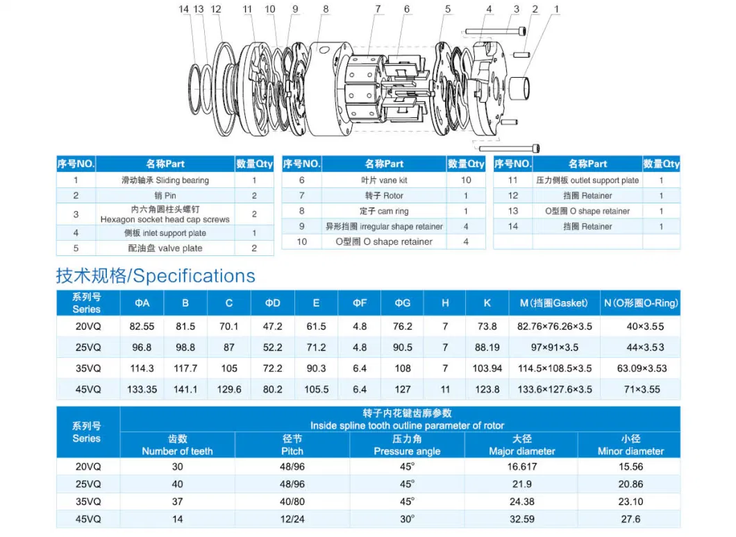 The Cartridge of High-Pressure and High-Performance Intra-Vane Pumps Formobile Equipment 20vq 25vq 35vq 45vq