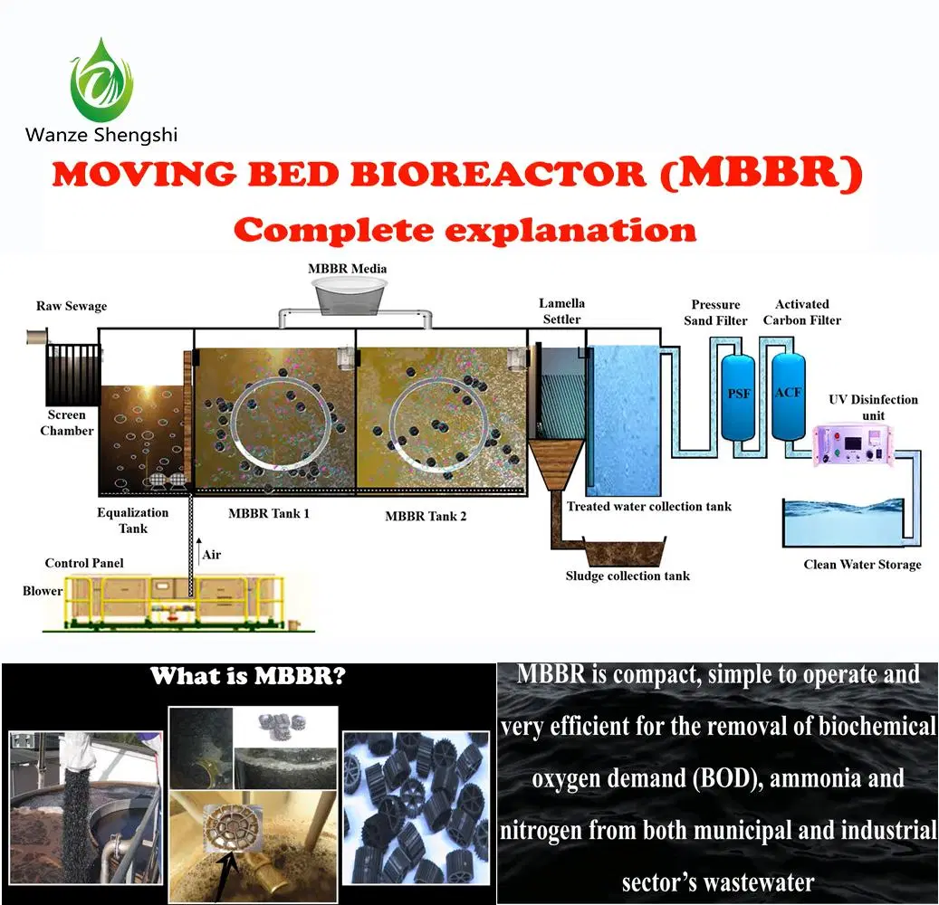 Daf Manufacturer Dissolved Air Flotation for Oil and Grease Removal Ss