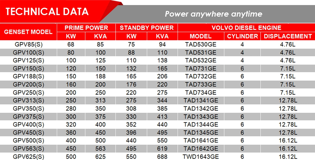 Germany Made Volvo Penta Diesel Engine Tad732ge Powered 150kw/188kVA Diesel Generator