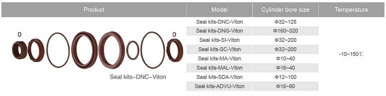 China Xcpc Professional Pneumatic Manufacturer Normal Repair Kits for Air Cylinder