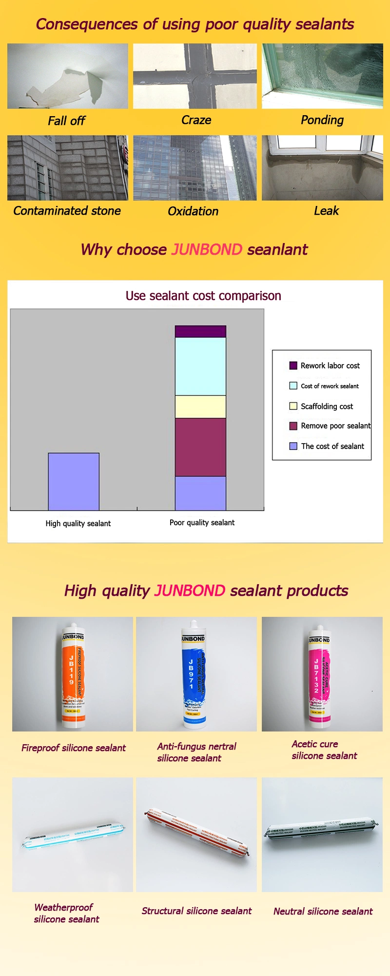 Multi-Purpose Stability High Temperature Epoxy White Color 300 Ml Cartridge Best Silicone Sealant