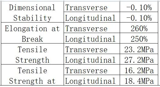 Super Clear PVC Film Transparent Film for Packing