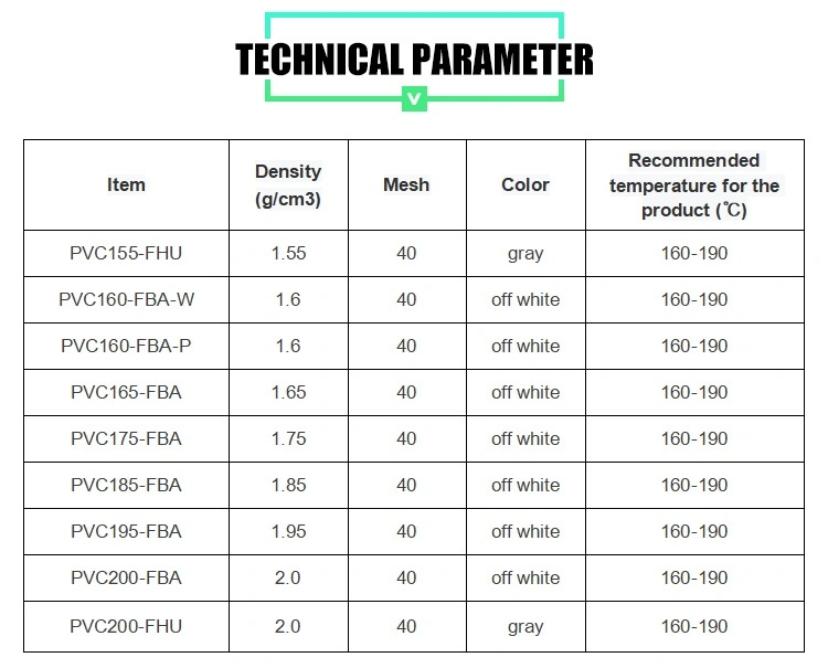 Plastic Raw Material Hardness 50A and 60A Virgin Soft PVC Granules Compound Polyvinyl Chloride