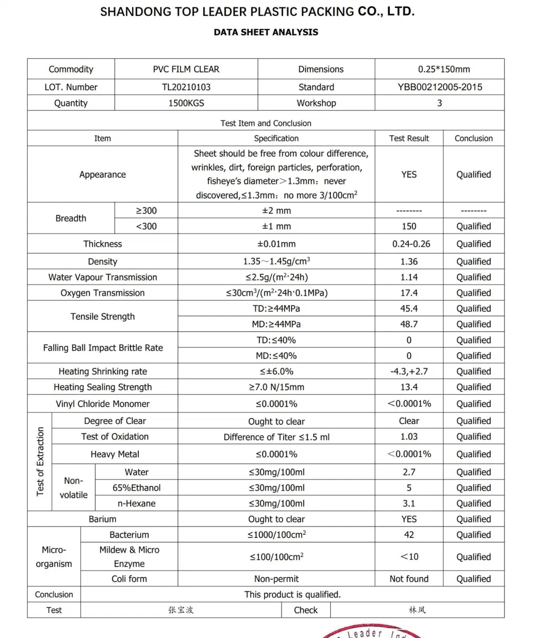 PVC Pharmaceutical Grade Moisture-Proof Sheeting