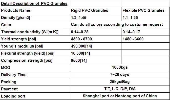 Color Customized Transparent PVC Compound for Infusion Pipe