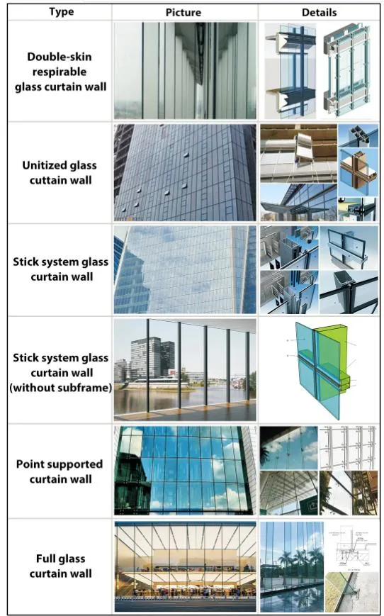 China Tempered Glazed Cladding Exterior Facade Unitized Invisiable Frame Spider System Price Design Aluminium Glass Curtain Wall