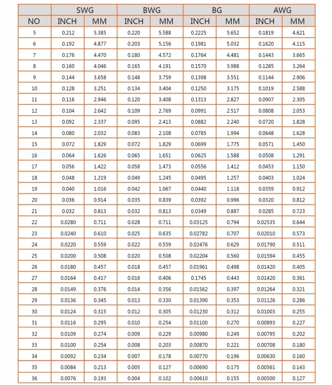 PVC Coated Galvanized Iron Wire/Tie Wire/Binding Wire