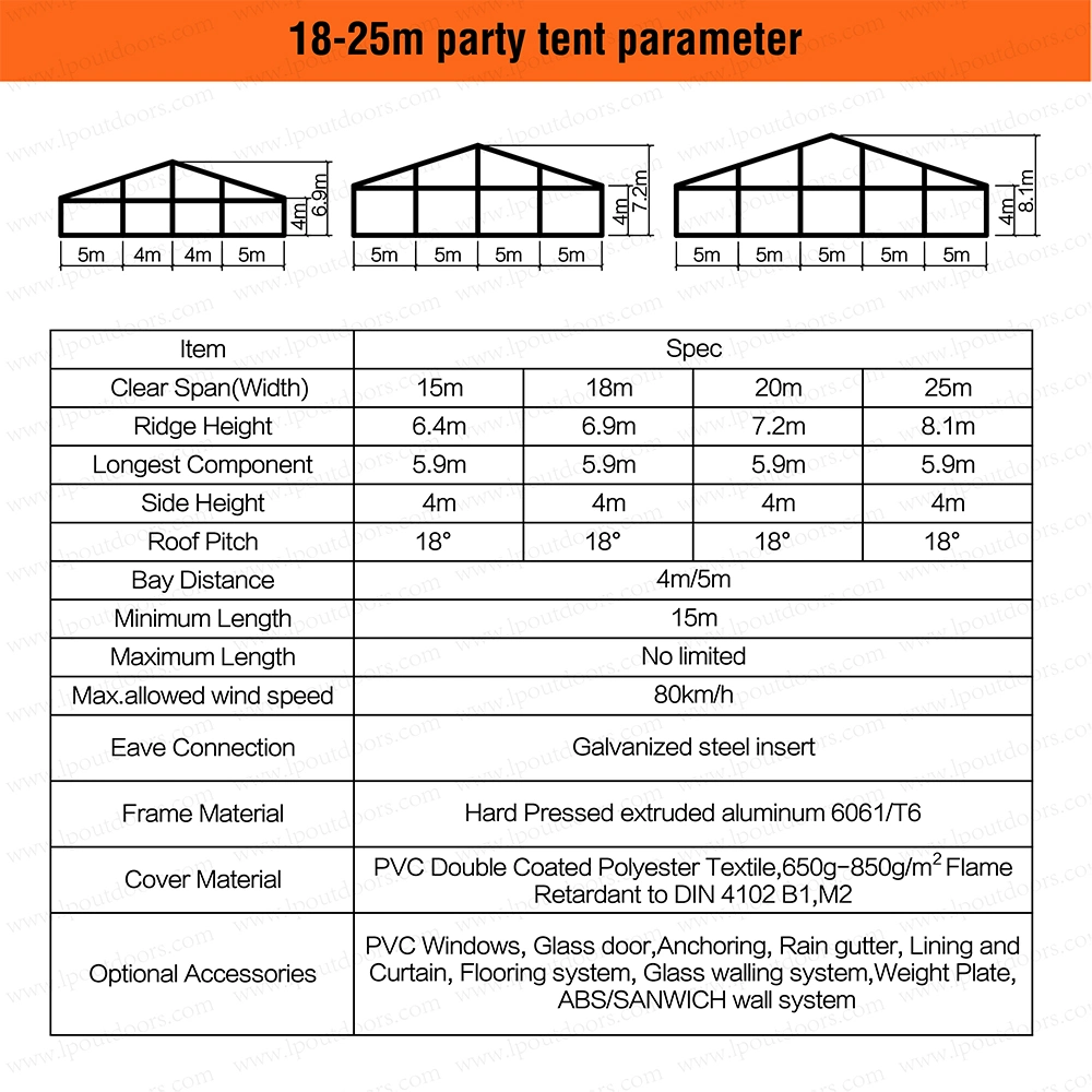 800 Seater Fireproof Conference Tent for Outdoor Trade Show Event