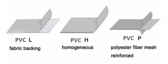 Low Temperature Resistant Plastic High Polymer PVC Sheets Rolls Waterproofing for Roof