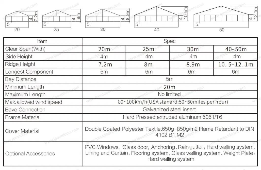 Factory Price High Quality Commercial Industrial Tent for Hire Event