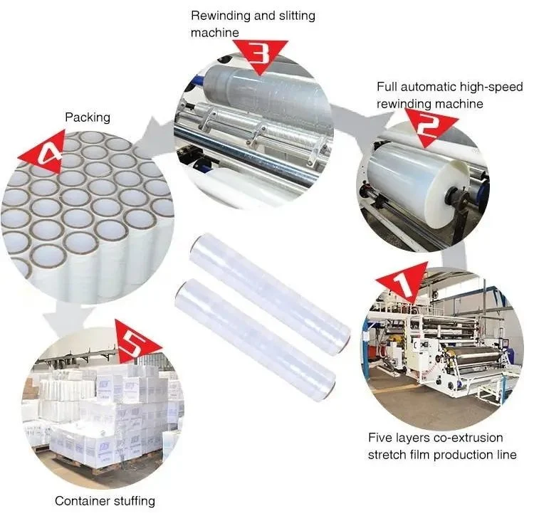 POF Shrink Film PVC/PE/POF Clear Heat Shrink Plastic Roll for Packing