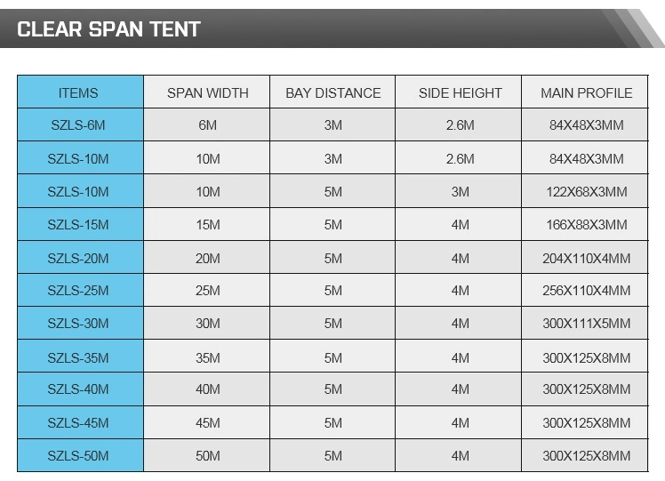 Outdoor Aluminum Frame Wedding Party Event Tent with Waterproof Cover