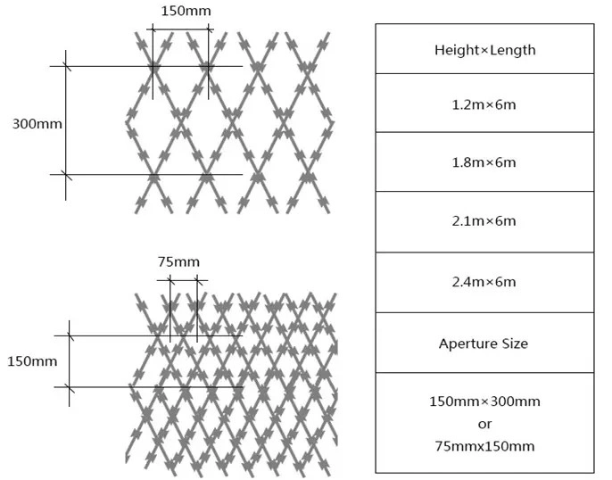 75 X 150mm Hole Size Welded Razor Barbed Wire Galvanized Razor Wire Mesh Fence Panels