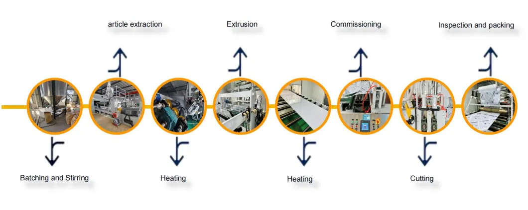 Laminate High Impact HIPS Sheet for Thermoforming Plastic Parts