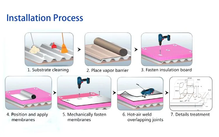 PVC Waterproofing Membrane Sheet Roll CE/Bba/FM Certified