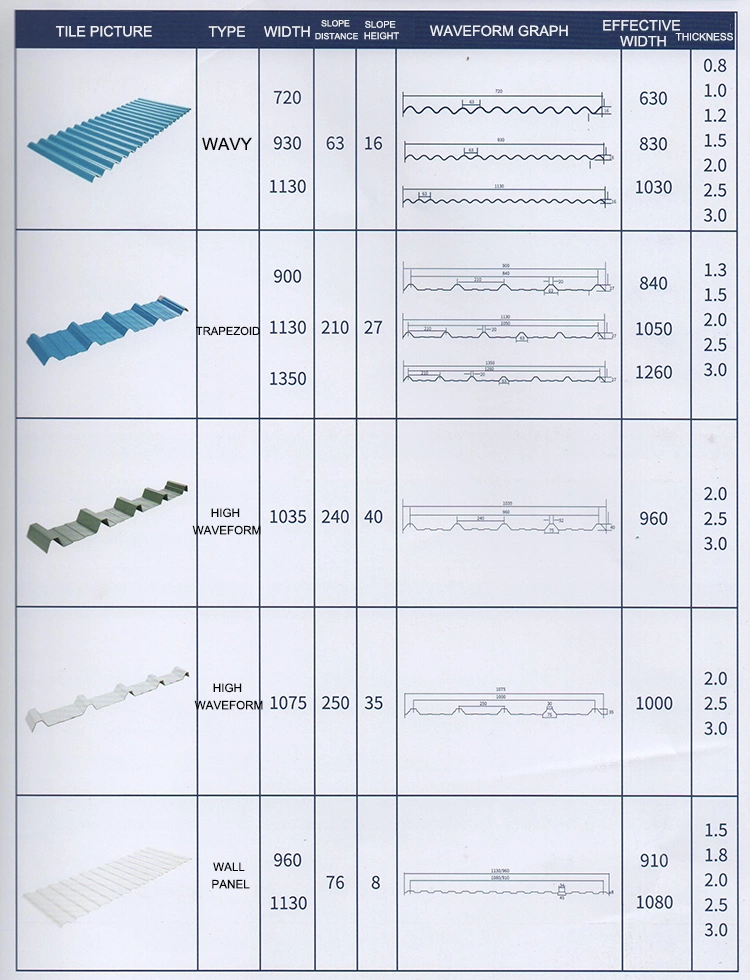 Colorful PVC Corrugated Sheet OEM Roofing Sheet