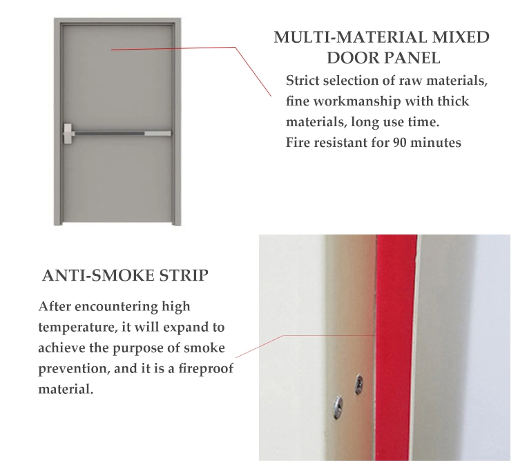 Ulul Certificated Zhtdoors Latest Design Cheapest Price Hot Sale Automatic Garage Fire Resistant Airtight Steel Door