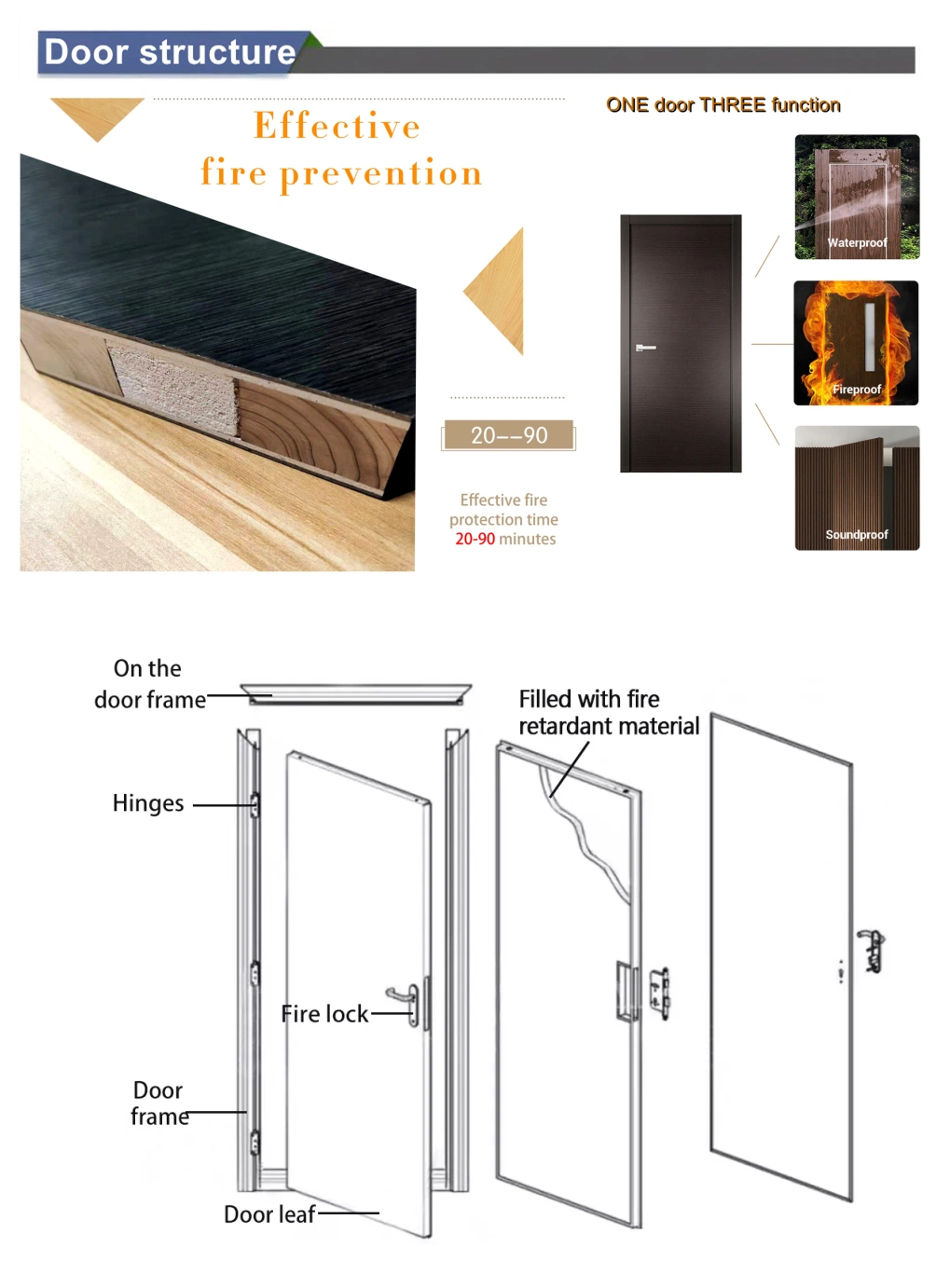 UL Listed Acoustic Wooden Fire Resistant Doors Interior Room Fire Doors