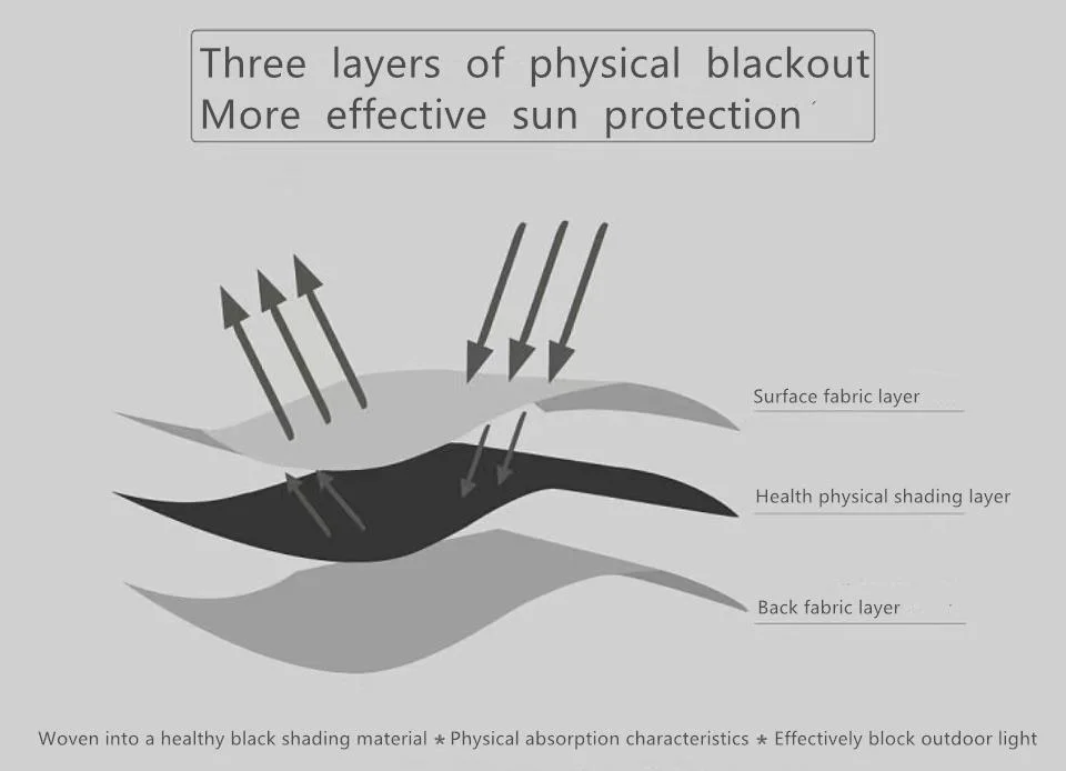 Healthy Blackout Sound Insulation Antibacterial Formaldehyde-Free Drape Curtain for Hotel Meetingroom