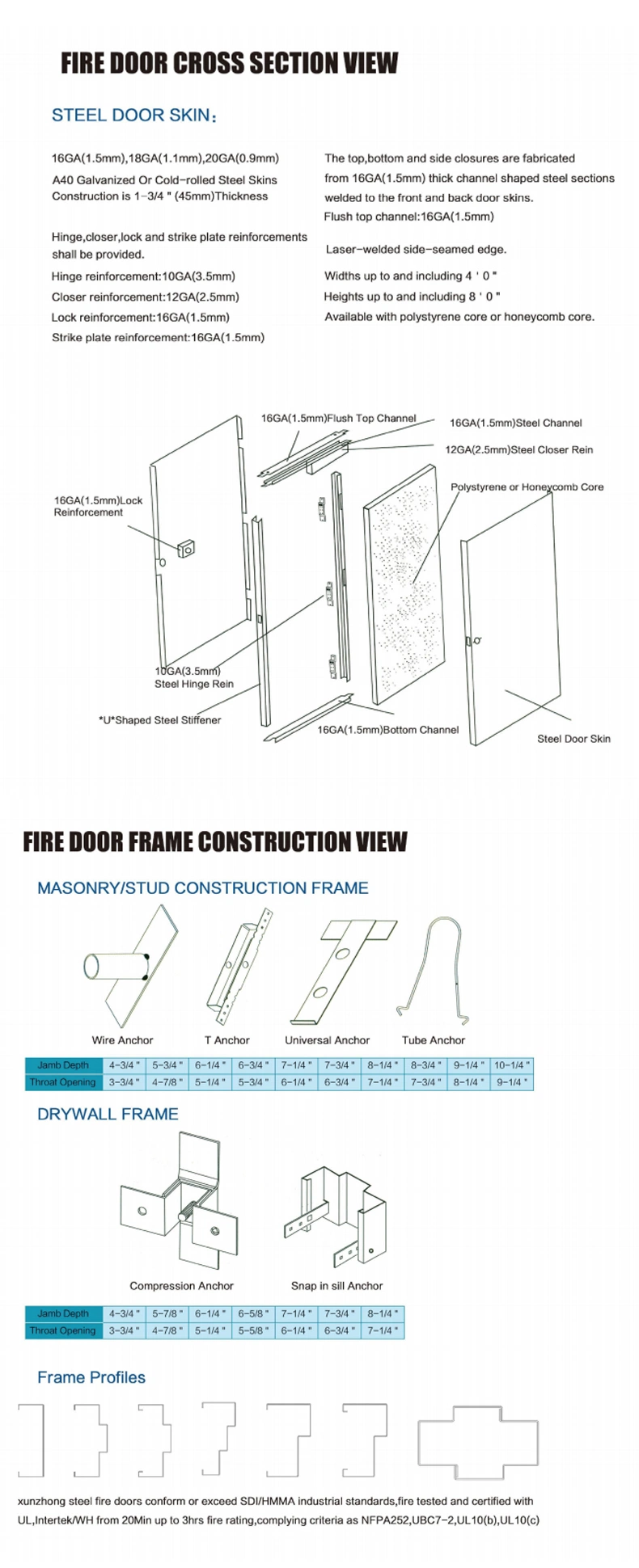 Best Quality Bristol Fire Resistant Door Rating of 120min Double Door Fire Rated White 34 Inch Fire Rated Steel Insulated Door