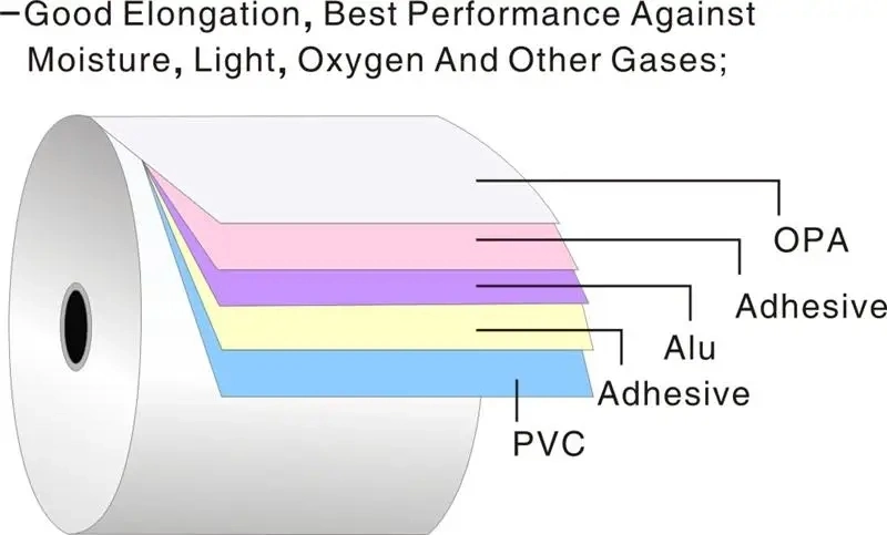 Hot Sale Custom Size Film 0.5mm Thick Transparent PVC Rigid Sheet