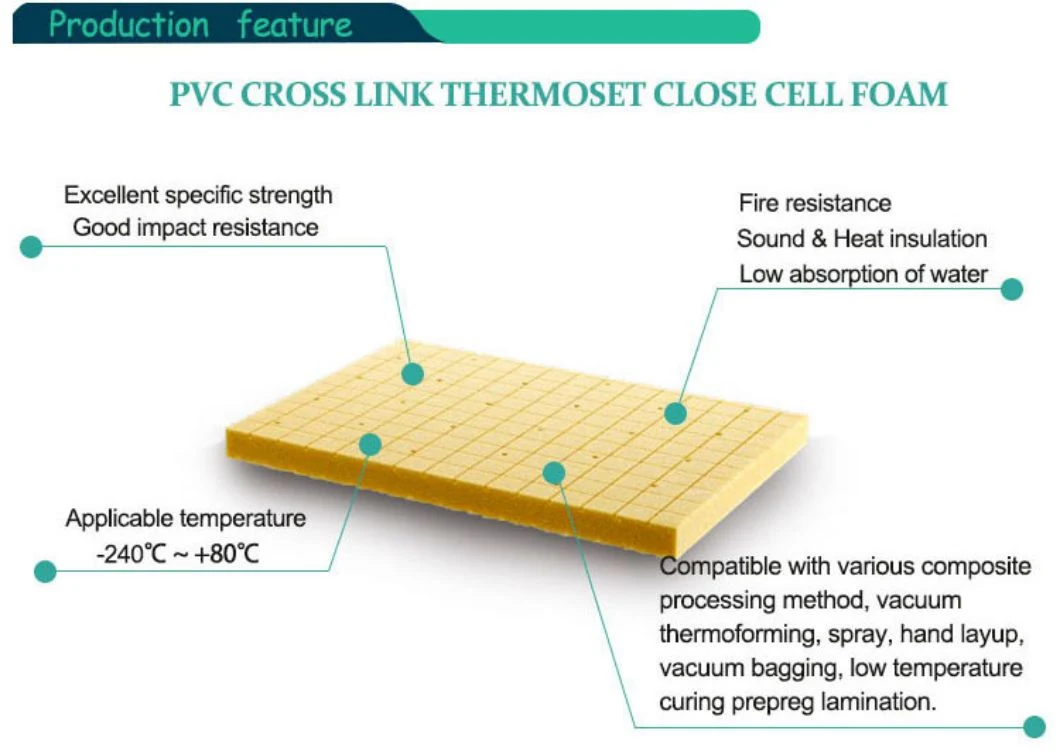 48/60/80/100 Kg Closed Cell Foam PVC Board for Windpower and Marine