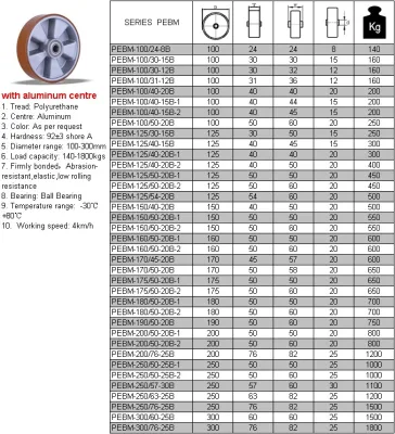 Medium Heavy Duty All Size Industrial Heavy Duty PU Wheel