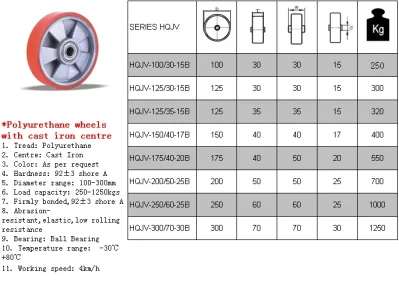 Medium Heavy Duty All Size Industrial Heavy Duty PU Wheel