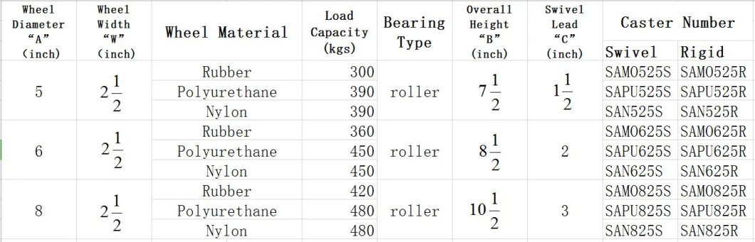 5&quot; 6&quot; 8&quot; Manufacturer Shock Absorbing PU/Nylon/Rubber Caster