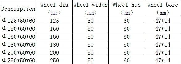 OEM China Factory Manufacturer 200*50mm Industrial PU Caster Wheel for Hand Truck