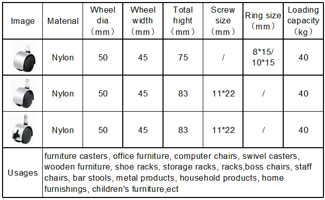 2inches Staff Chair Lockable Roller Chair Caster Wheel with Brake