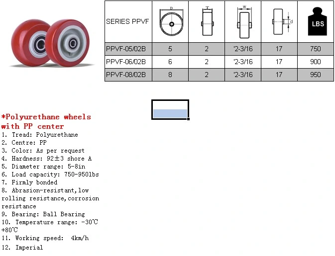 Heavy Duty Cast Iron Wheels with Plain Roller Bearing Polyurethane Wheel