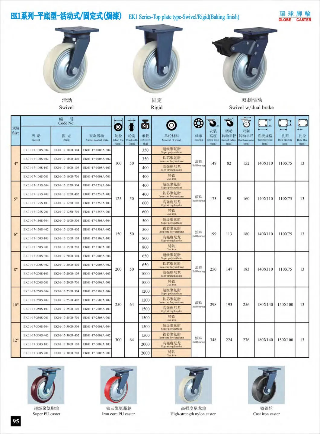 Industrial Super Heavy Duty Swivel PU Caster Load 1500kgs, Nylon/ Cast Iron Available