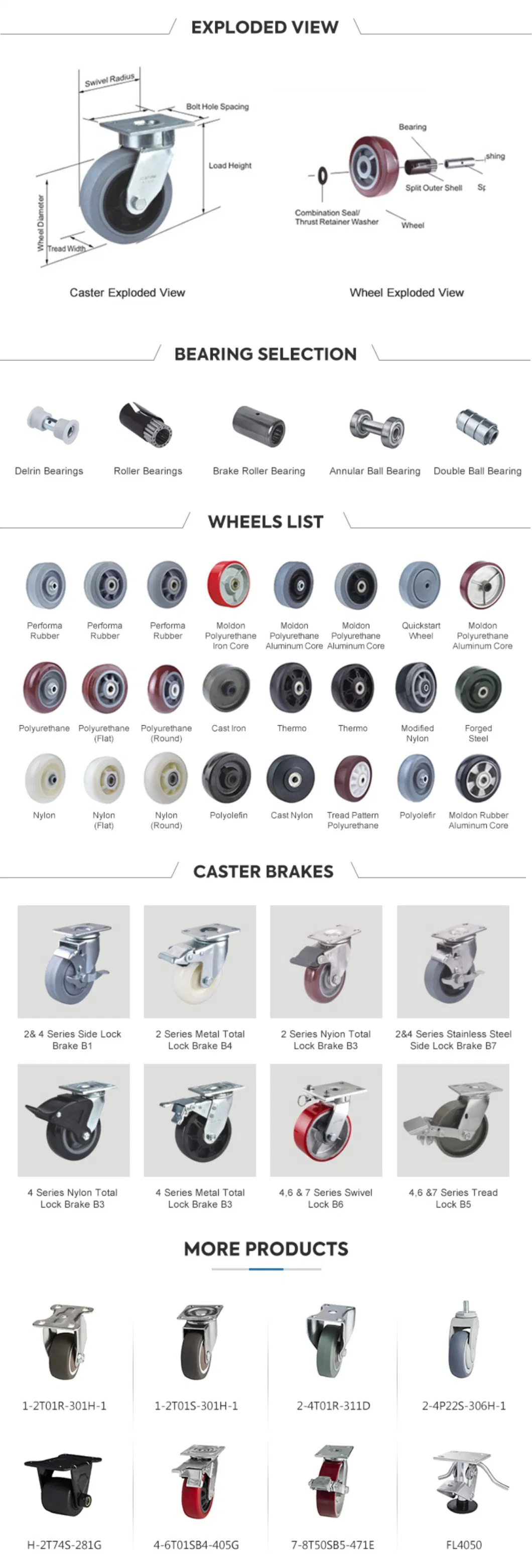 Manufacturer Direct Selling Caster 1.5/2/2.5/3 Inch Heavy Duty Castors Nylon PU Caster Wheel Low Gravity Casters