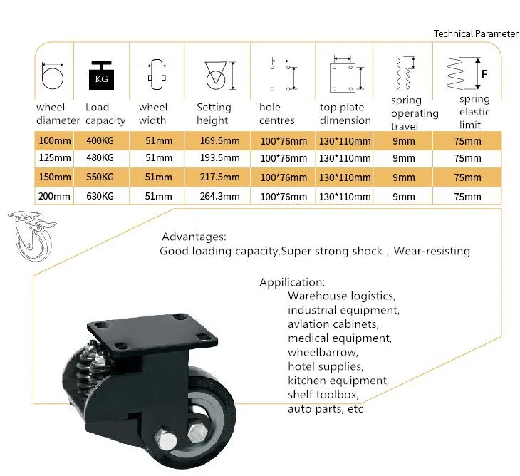 4/5/6/8 Inch PU TPR PVC Nylon TPE Np Cast-Iron Caster Wheels in Black Color with Large Loading Capacity