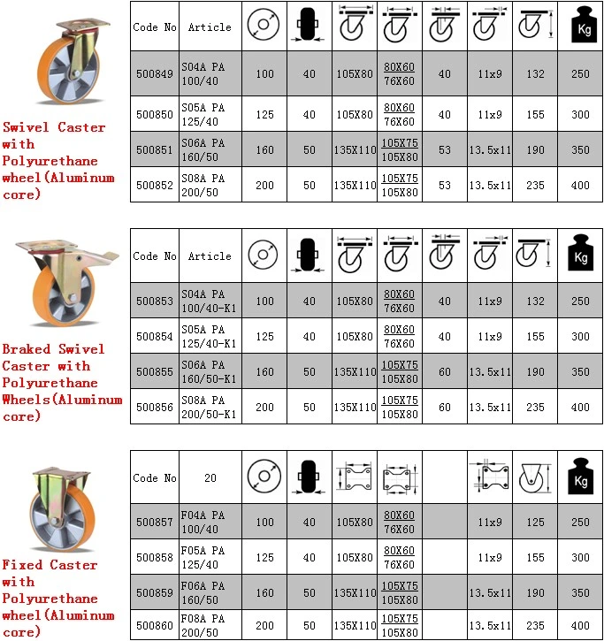 Whloesale 100 160 200 mm Aluminum Core Swivel Caster with Polyurethane Wheel