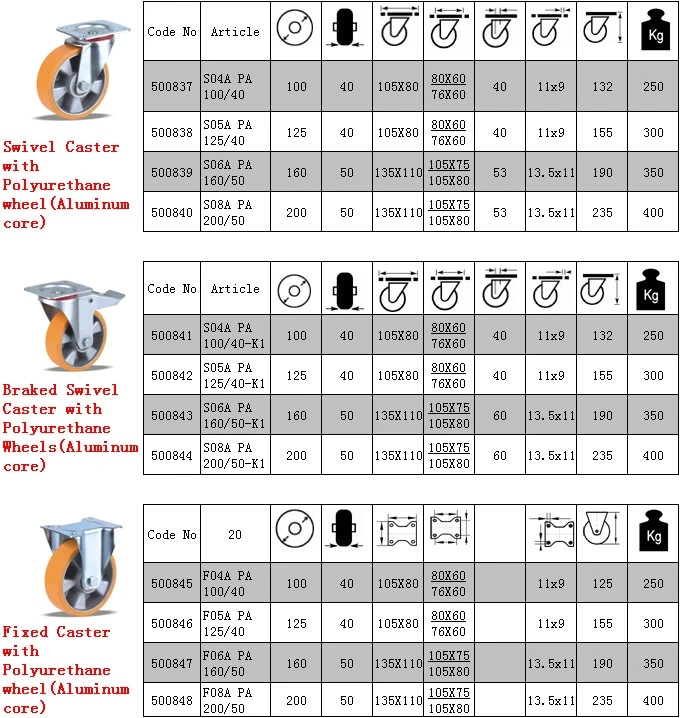 Whloesale Sale Balling Bearing Cast Iron Factory Price Swivel Castors with PU Polyurethane Wheel