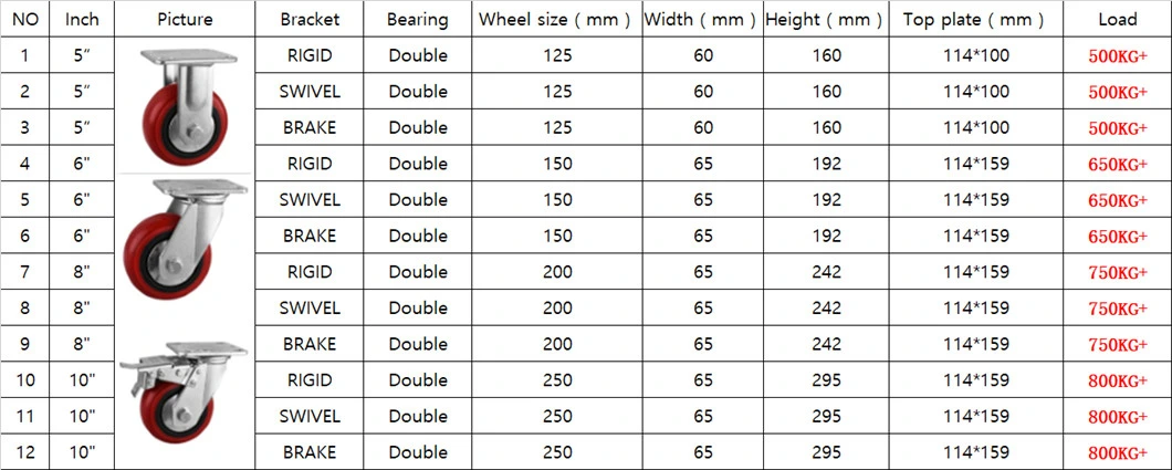 Medium Heavy Duty Caster Castor with PU PVC PP Nylone Rubber Wheel 3&quot; 4&quot; 5&quot; 6&quot; 8&quot; 10&quot;