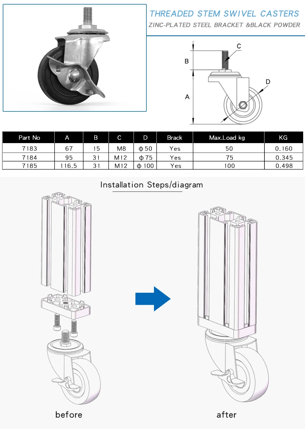 Good Price M12-100 Threaded Stem Swivel Casters with Brake for T Slot Aluminium Profile