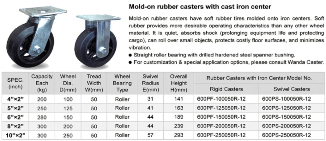 5 Inch Total Brake Heavy Duty Rubber Caster Wheel, Hand Cart