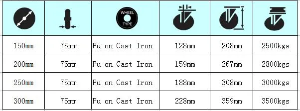 6X3 PU on Cast Iron Super Heavy Duty Container Casters