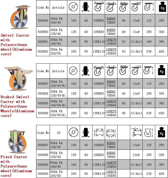 4&quot;5&quot;6&quot;8&quot; Inch Heavy Duty Loading Polyurethane Material Swivel Industrial Rubber Caster Trolley Cart Wheels