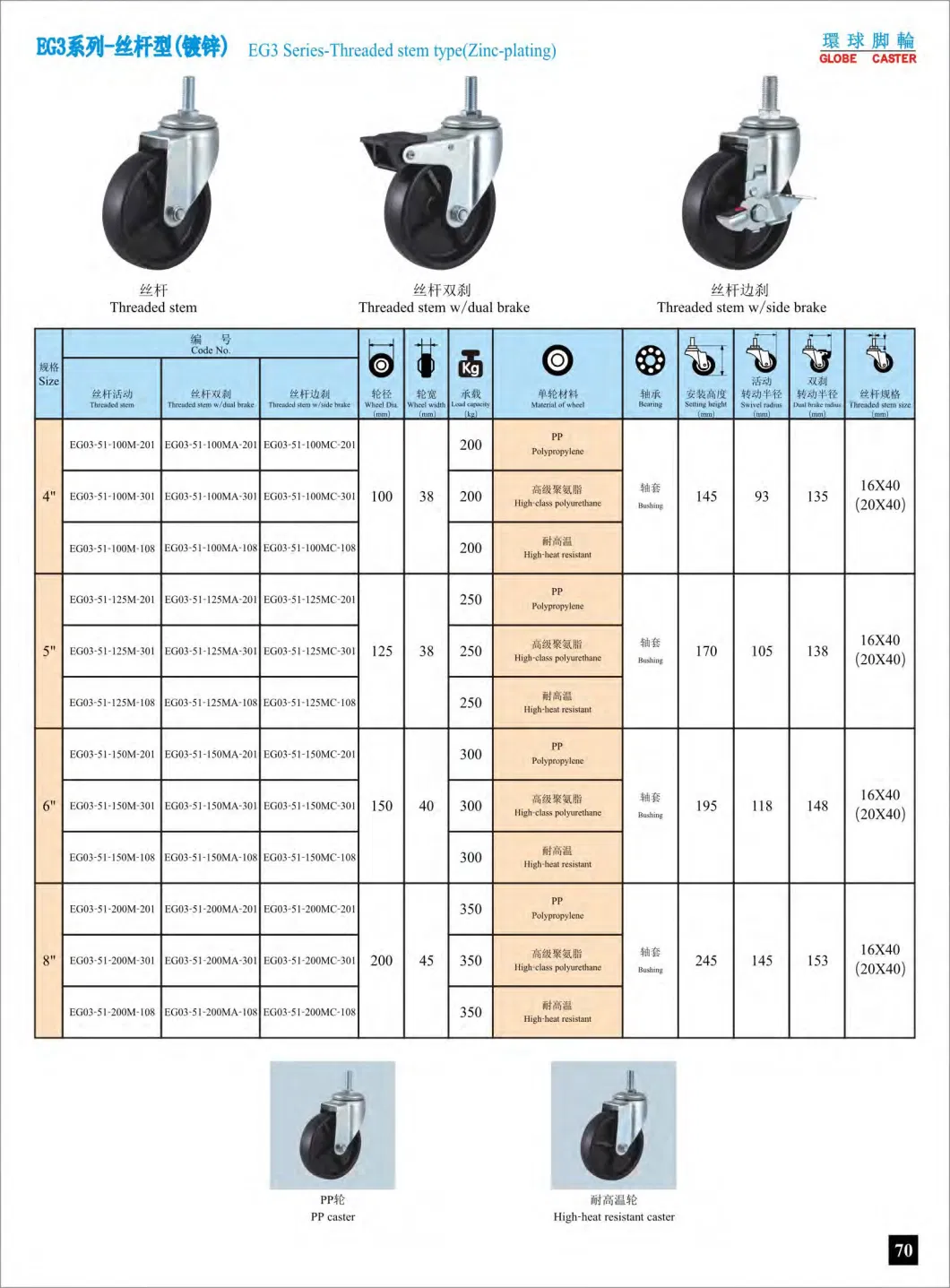 Eg Series PP Caster Wheel Top-Plate W /Dual Brake