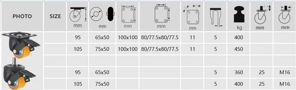 Heavy Duty Caster Japanese Style Nylon Wheel for Industrial Cart Material Handling Equipment