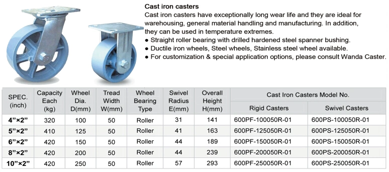 4&quot;X2&quot; Industrial Cast Iron Cart Wheel Fixed Caster