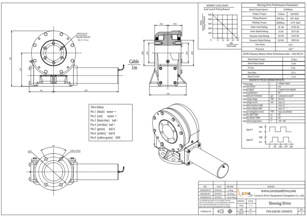 Small Vertical Slewing Drive Auto Rotation Generator Worm Wheel