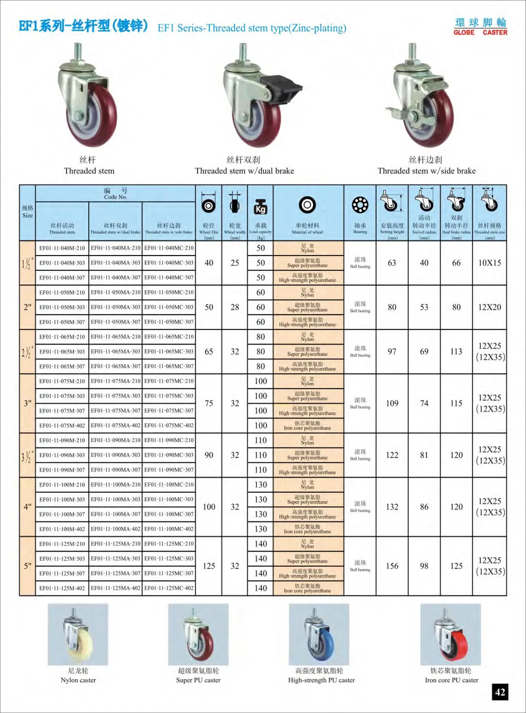 100mm, 4 Inch Swivel Industrial PU Caster Wheel for Handtruck, with Brake, Without Brake