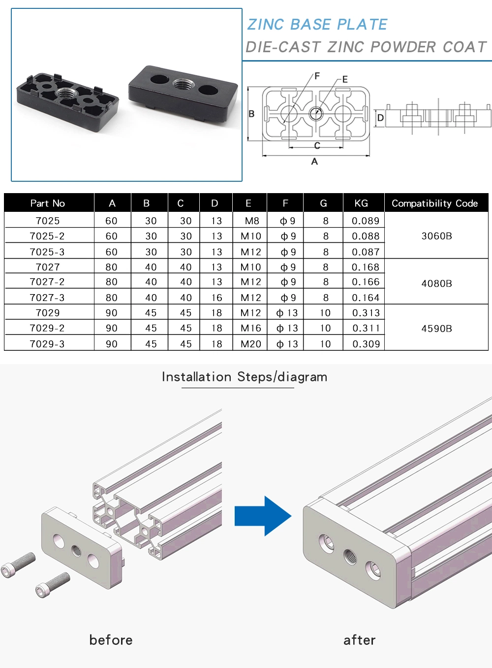 Long Service Life 7025 Die-Cast Zinc Black Powder Cost Zinc Base Plate for Caster and Aluminum Profiles 3060b 4080 4590 6060