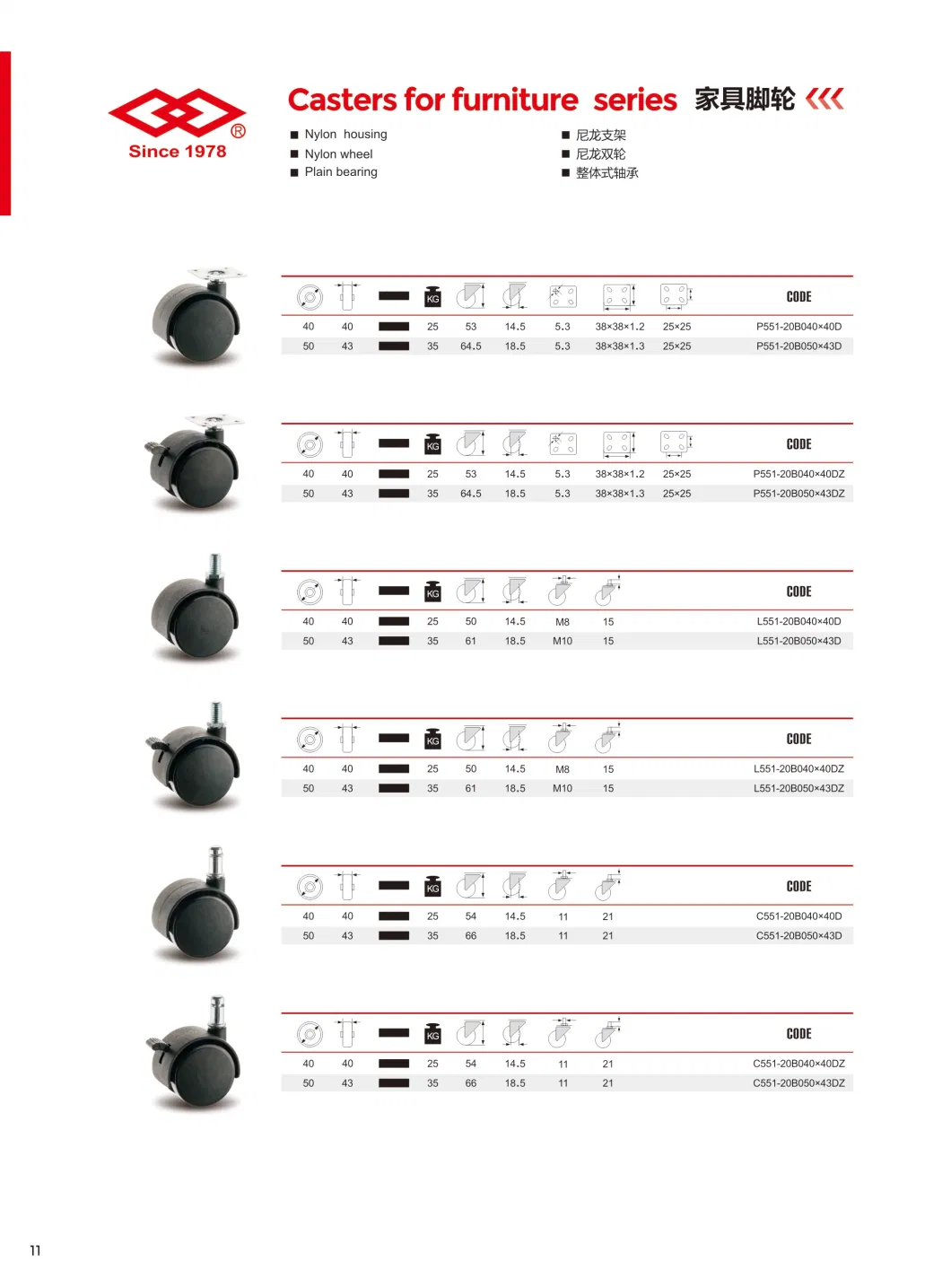 Small Swivel Screw Furniture Castor